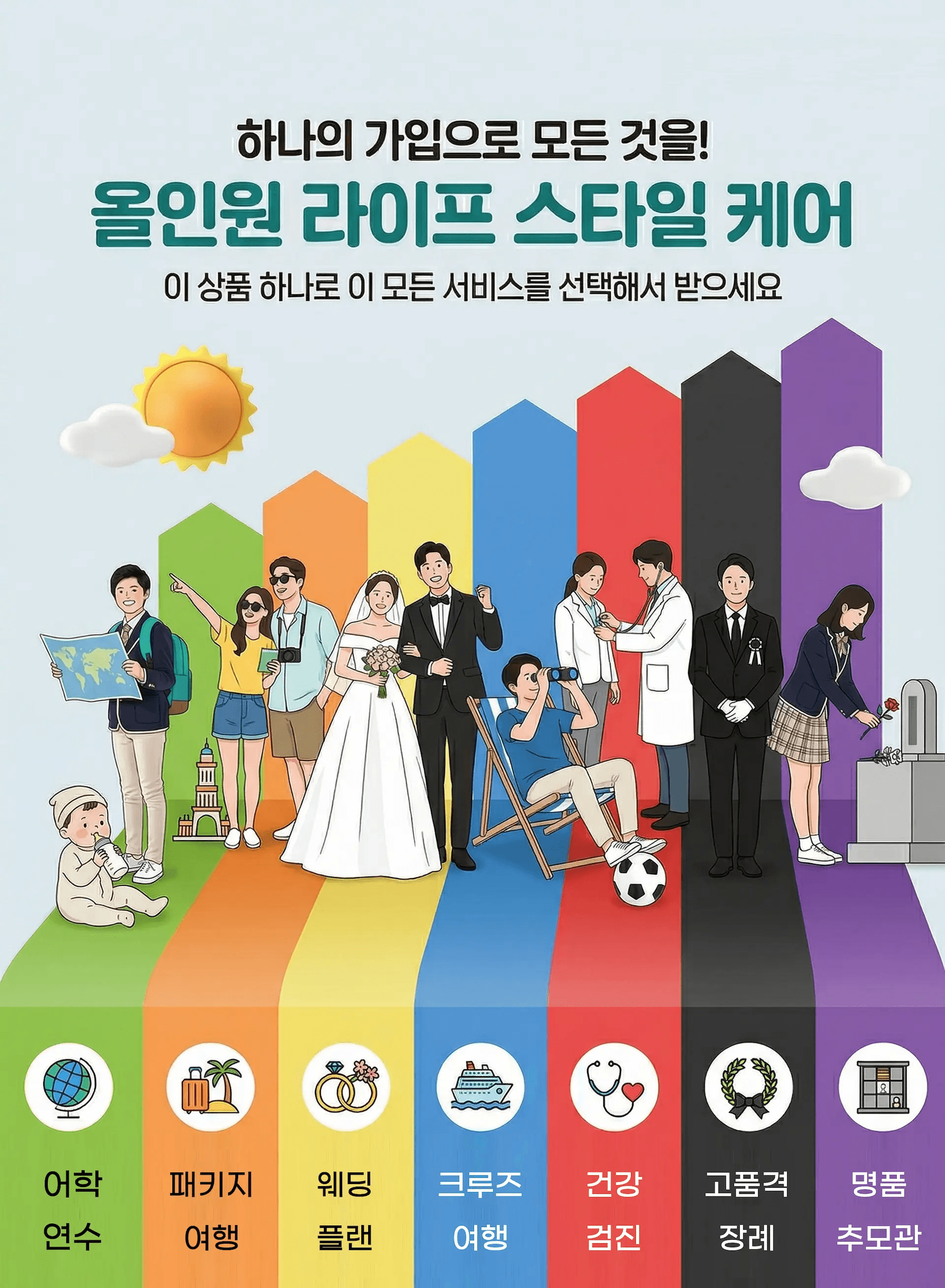어학연수, 여행, 웨딩, 건강검진, 장례 등 전 생애 주기를 아우르는 라이프 스타일 케어 안내 이미지