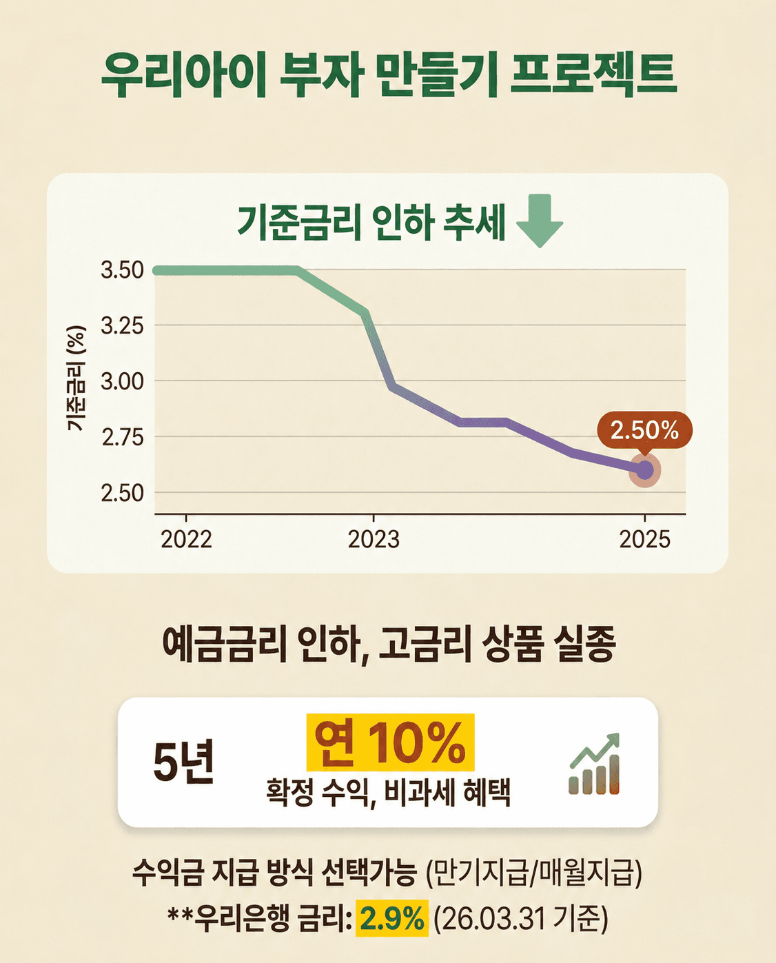 확정 수익 및 비과세 혜택 기반의 크라우드 펀딩 안내 이미지