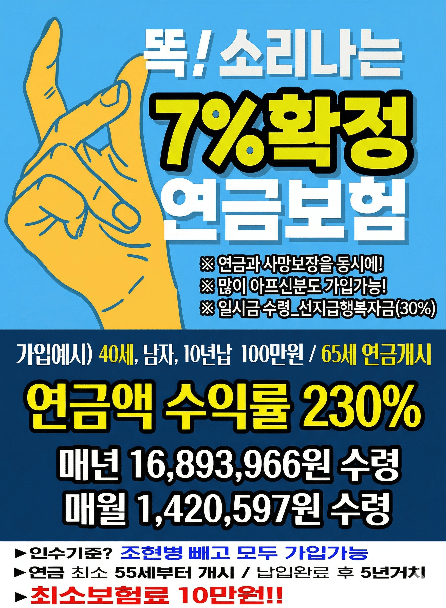 7% 확정 금리와 높은 수익률을 강조하는 연금보험 상담 이미지