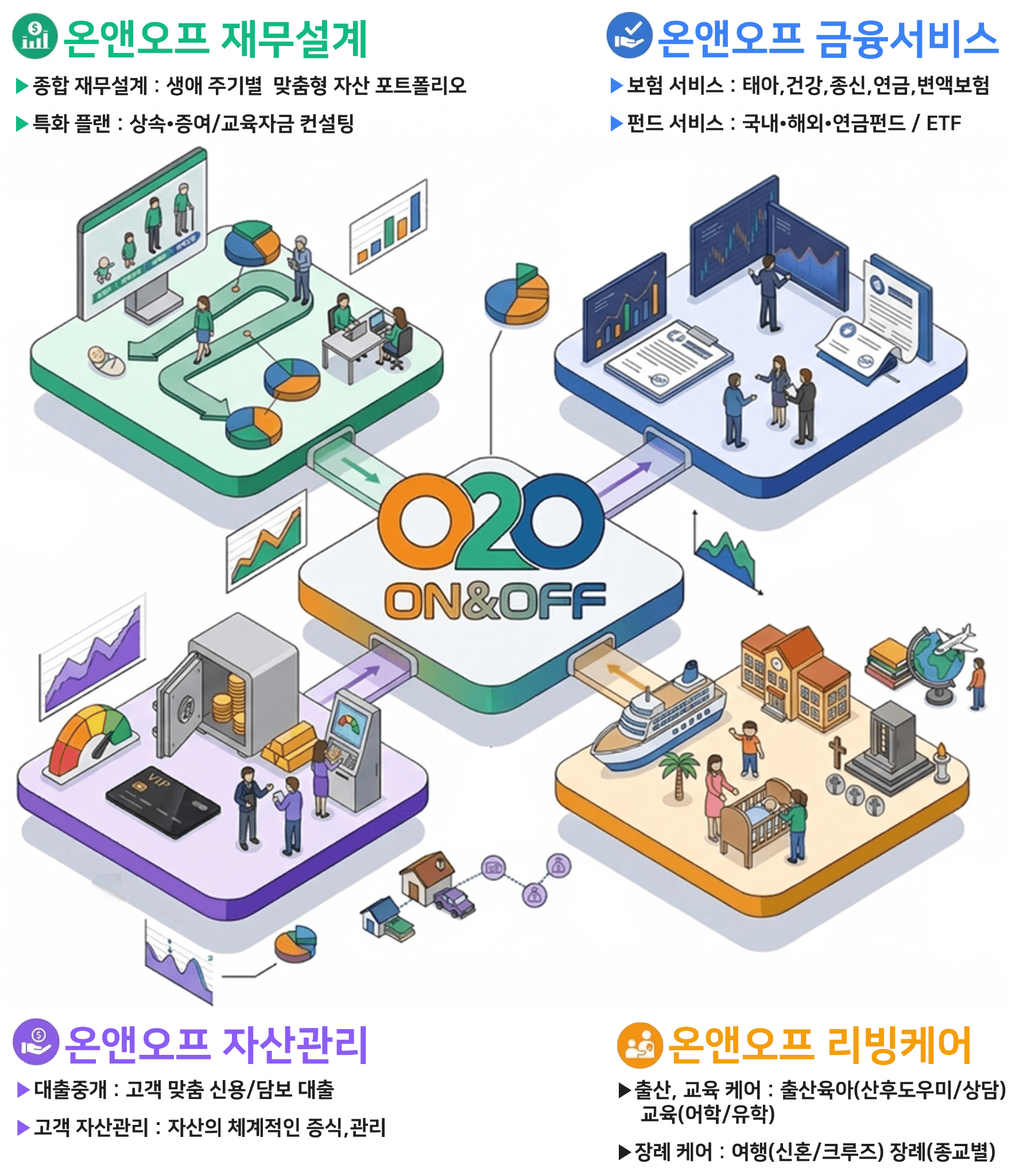온앤오프 계열사 구조 안내 이미지