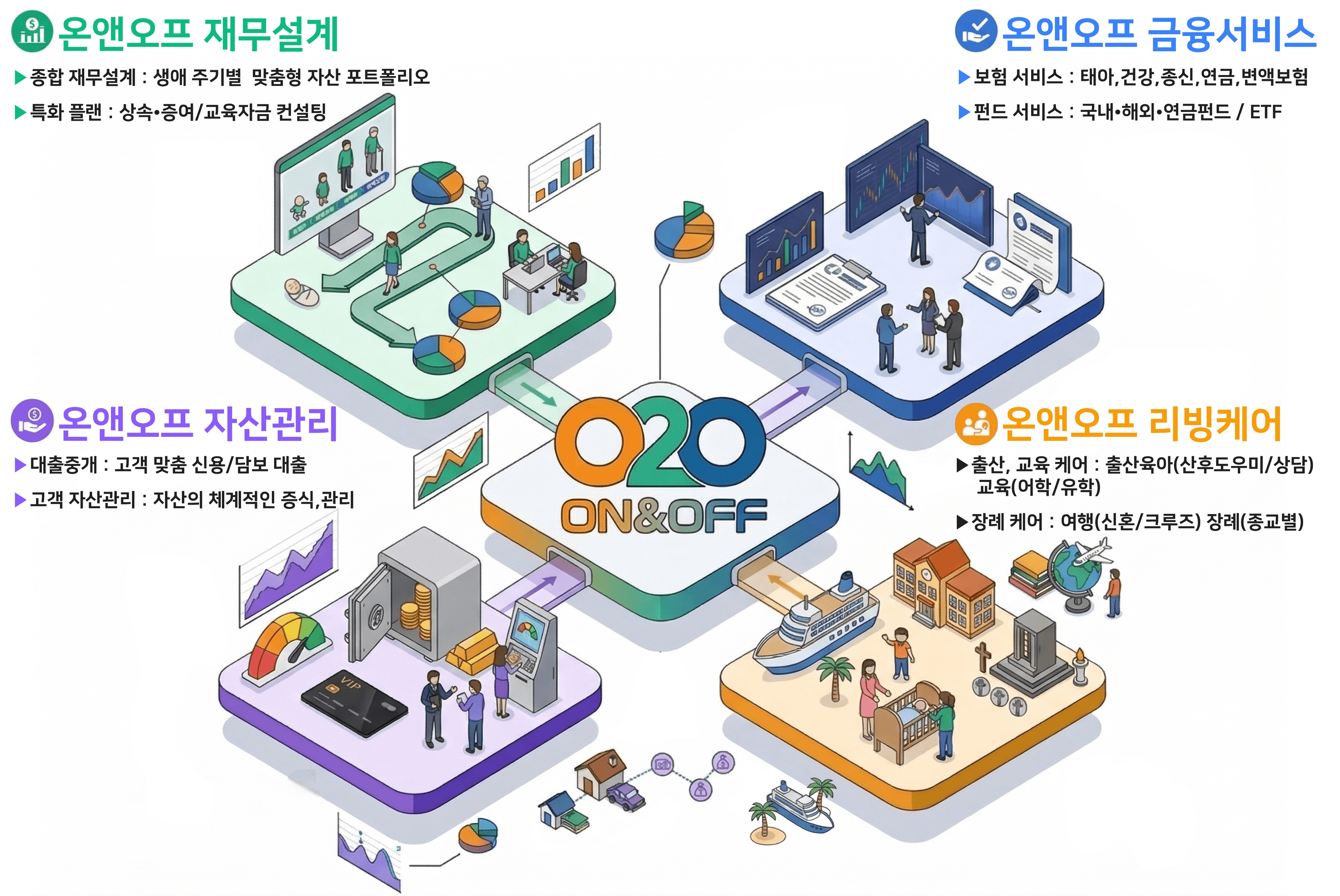 온앤오프 계열사 구조를 보여주는 안내 이미지