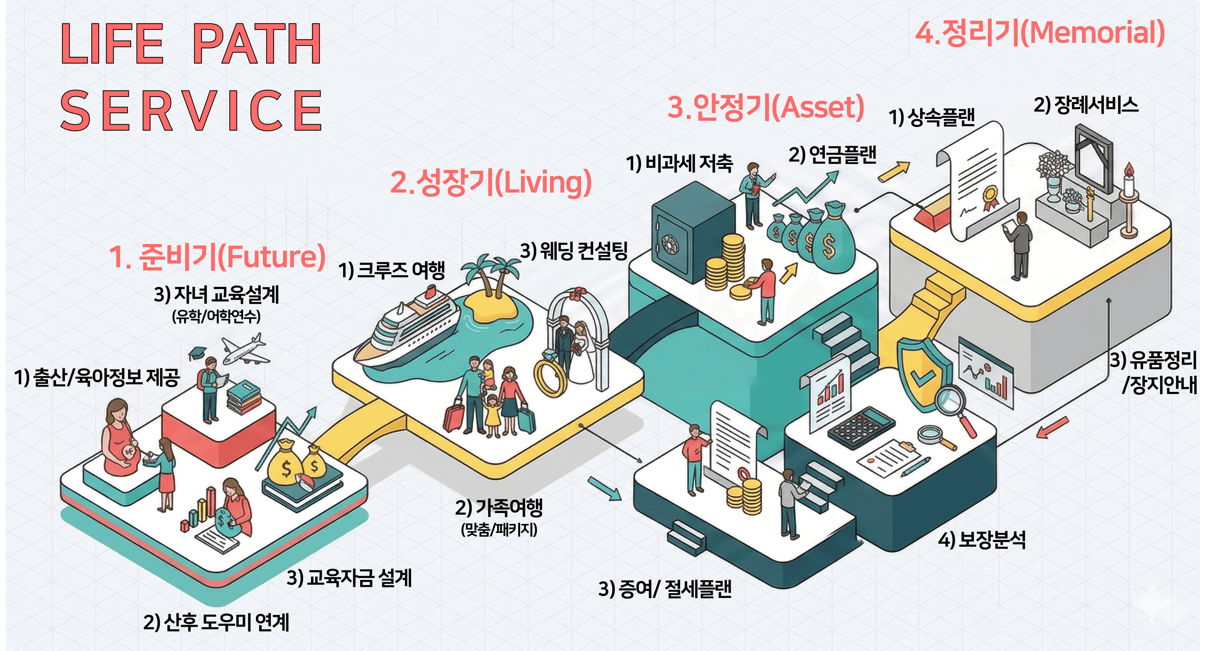 온앤오프 생애주기 서비스 안내 이미지